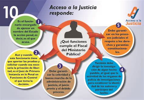 Guía sobre el proceso penal en Venezuela Acceso a la Justicia