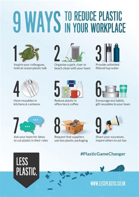 9 Ways To Reduce Plastic In Your Workplace Posters And Postcards Less