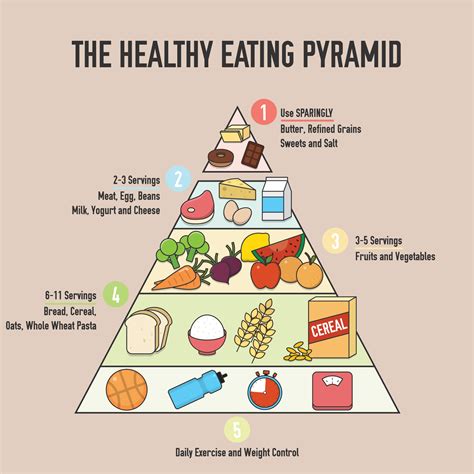 Use of various charts diagrams and infographics is the most effective way of visual presenting information about healthy. La piramide alimentare - Dott.ssa Claudia Troiani ...