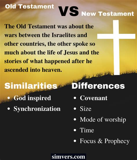 Old Testament Vs New Testament Similarities And Difference Guide