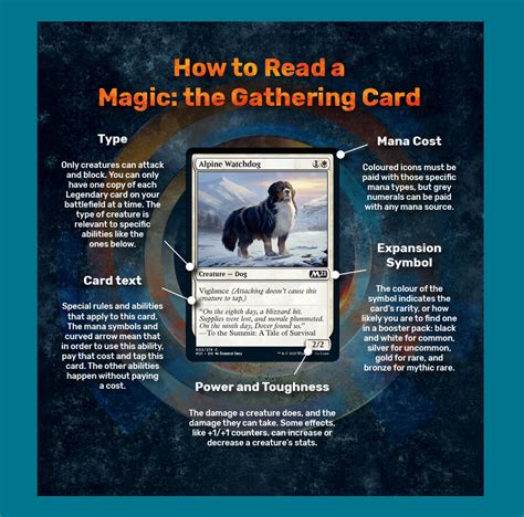 Everything You Need To Know To Start Playing ‘magic The Gathering