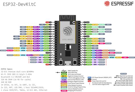 Esp32 Dev Kit Pinout 16 Images Seeed Taking Pre Orders For Esp32 Cam