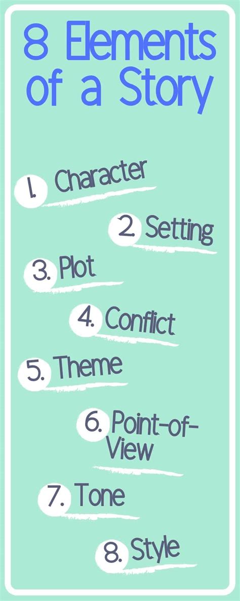 The 8 Elements Of A Story Explained For Students 2022 2022