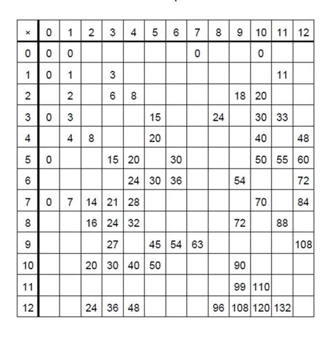 Printable Multiplication Chart 1 12 Pdf Printable Free Multiplication