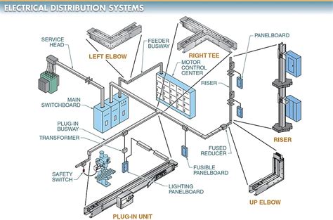 Electric Power Distribution System Basics Electrical A2z