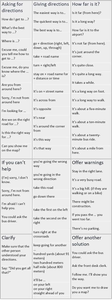 Useful Expressions For Asking And Giving Directions In English
