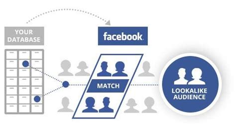Facebook Ads Boost Your Business With Effective Strategies And Examples