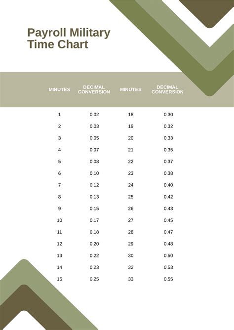 Payroll Military Time Chart in PDF - Download | Template.net