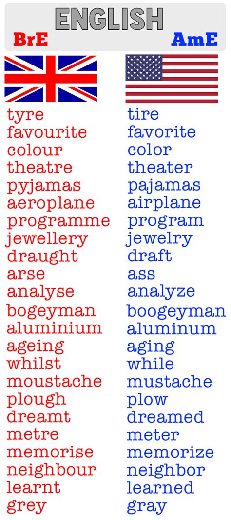 Differences In British And American Spelling Common Sense Evaluation