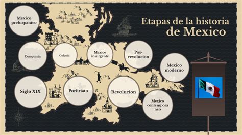 Etapas De La Historia De Mexico Kulturaupice