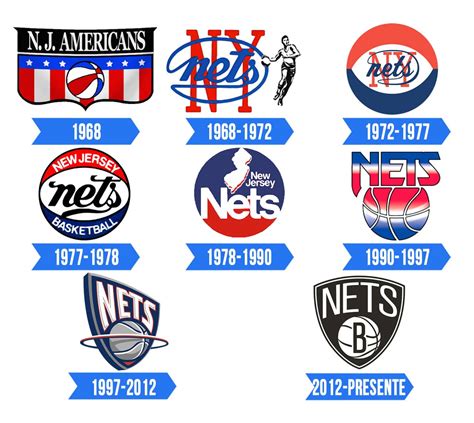 Brooklyn Nets Logo Significado História E Png