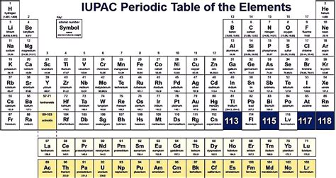 Printable Periodic Table Of Elements With Noble Gases Topinspire