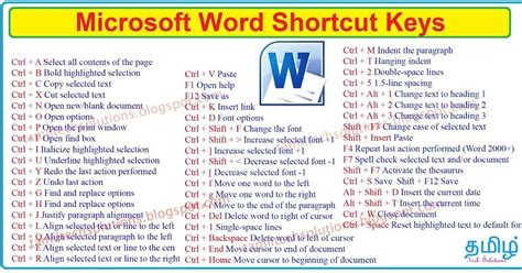 Microsoft Word Shortcut Keys Tamil Tech Solutions