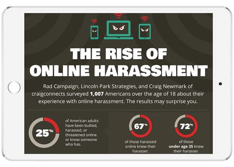 The Rise Of Online Harassment