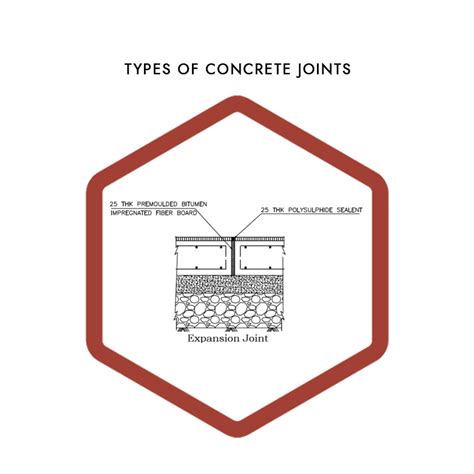 Types Of Concrete Joints