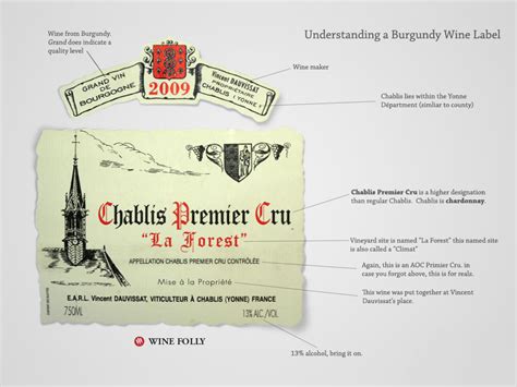 How To Read A Wine Label Wine Folly