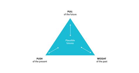 How Can We Anticipate Plausible Futures — Futures Platform