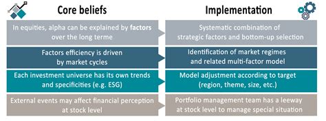Examples are the oecd's standard transmission format stf or. actions quantitatives | CPR Asset Management | Investment ...