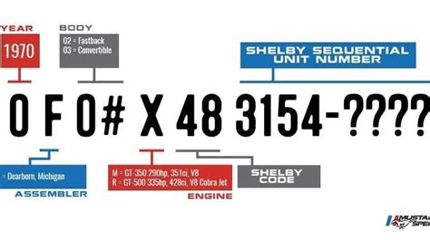 Vin Numbers Archives Mustang Specs