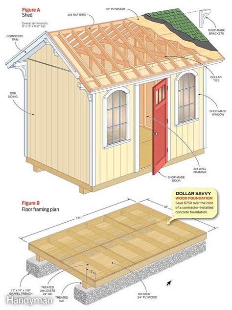 Our how to build a shed manual and step by step videos will answer your questions about all the shed building steps along the way. Free Utility Shed Plans : Wooden Garden Shed Plans Are ...