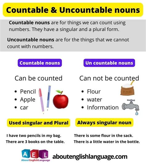 Countable And Uncountable Nouns Useful Examples And List The