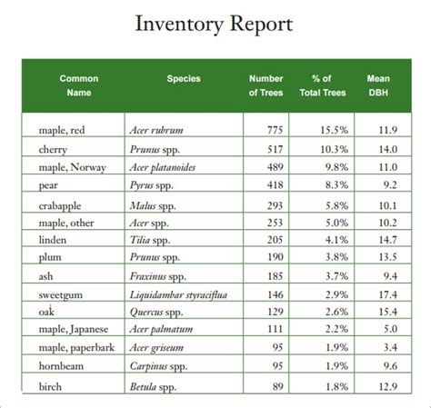 7 Inventory Report Templates Sample Templates