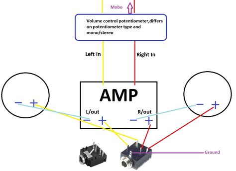 Wiring A Headphone Jack Audio Jack Wiring Diagram Audio Jack