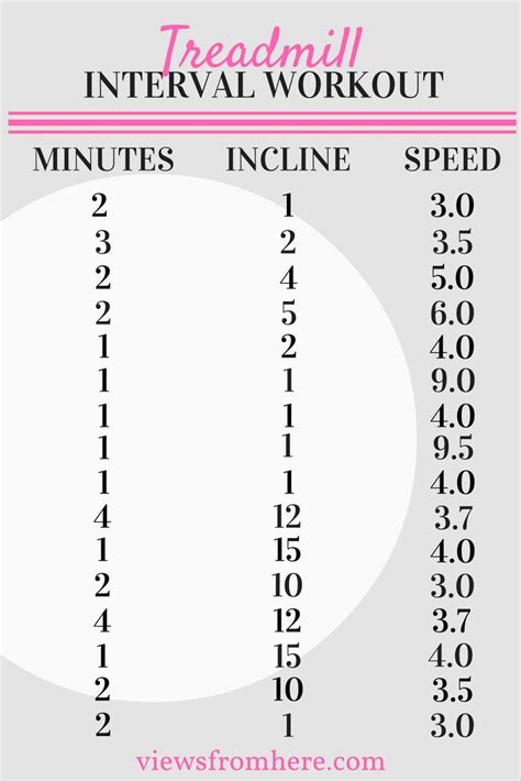 30 Minute Treadmill Interval Workout That Will Help You Burn Calories