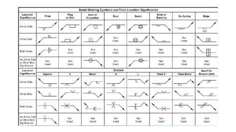 Welding Blueprint Symbols And Signs Explained Wchart