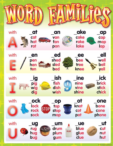 Word Families Chart Tcr7715 Teacher Created Resources