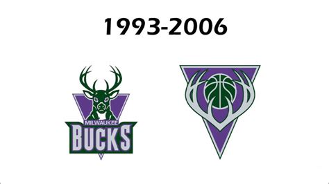 Amazing History Of The Milwaukee Bucks Youtube
