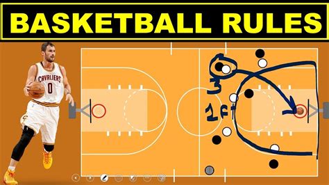 Basketball Rules For Beginner Easy Explanation Peacecommissionkdsg