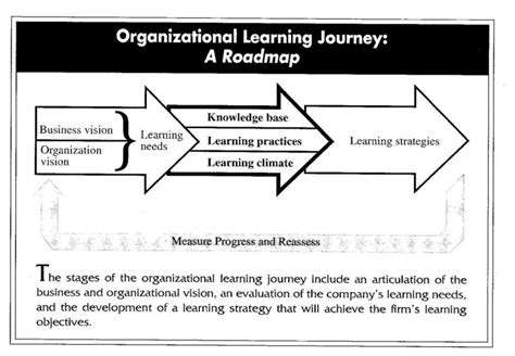 The Systems Thinker - The Learning Organization Journey: Assessing and ...