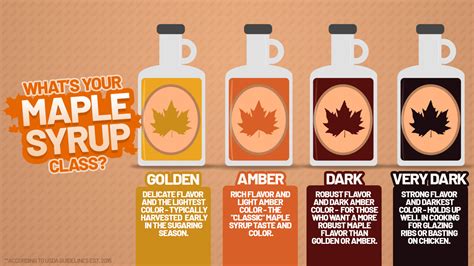 National Maple Syrup Day The Four Classes Of Maple Syrup And What They