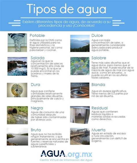 Top 157 Imagenes De Diferentes Tipos De Agua Theplanetcomicsmx
