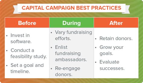 Capital Campaigns The New Guide For Growing Nonprofits