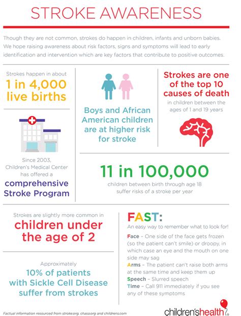 Stroke Awareness Infographic