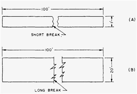 Architectural Drawing Conventions Long Break Line Architecture