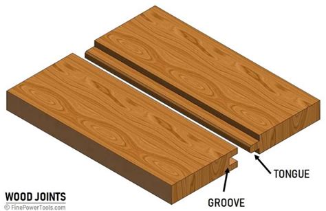 Tongue And Groove Joint Types Uses Pros And Cons