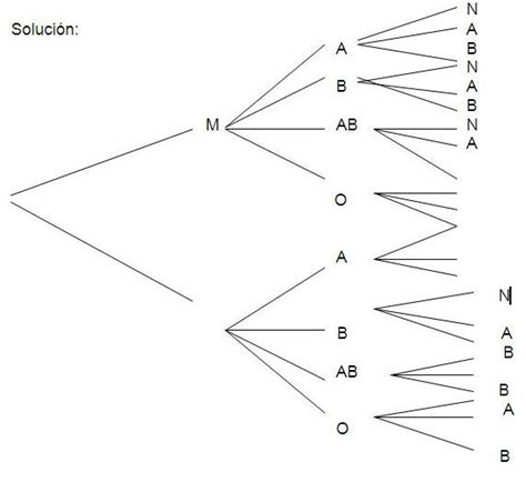 En este post te explico con detalle que es un diagrama de flujo, para qué sirve, simbología utilizada, como hacer un de diagrama de flujo y mucho más. PLANIFICACION ESTRATEGICA . " M.s.c Hector Lozada ...