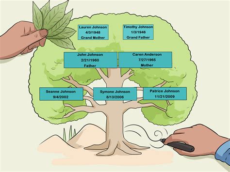 Chart out your family tree from letters and leaves cut from photocopied pages from the past, whether your grandparents' love letters, newspaper clippings, street maps, or marriage or graduation certificates. How to Design a Family Tree (with Pictures) - wikiHow