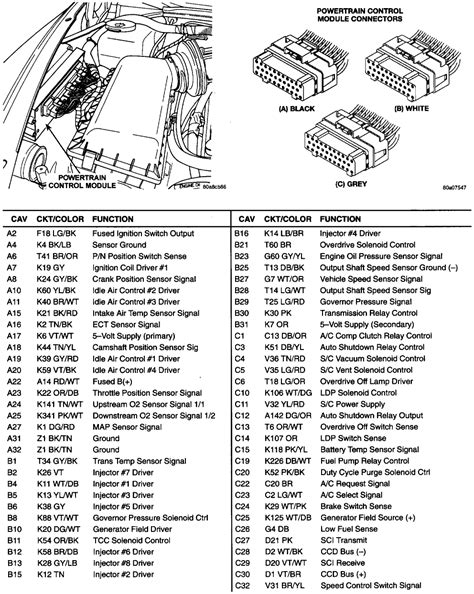 2000 Dodge Dakota Pcm Wiring Diagram