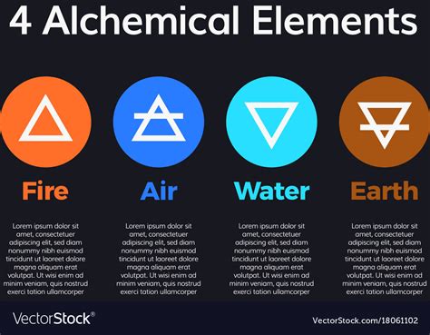 Four Elements Icons Royalty Free Vector Image Vectorstock