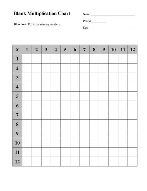 Blank Printable Multiplication Charts Multiplication Chart Printable