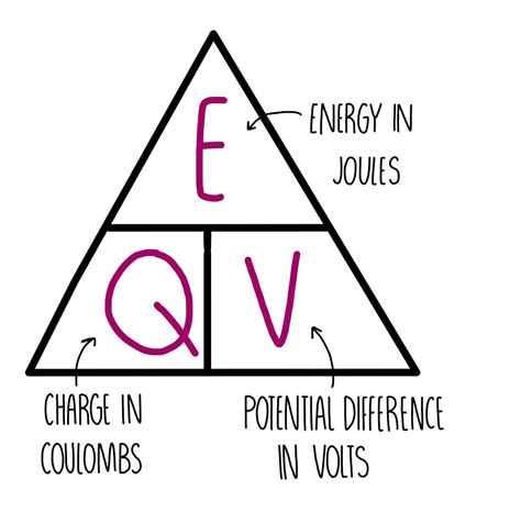 Energy And Voltage In Circuits — The Science Hive