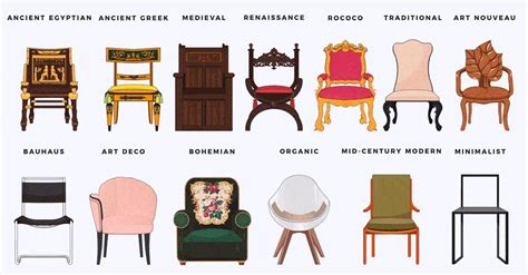 Gallery Of See How The Design Of Chairs Beds And Sofas Have Evolved