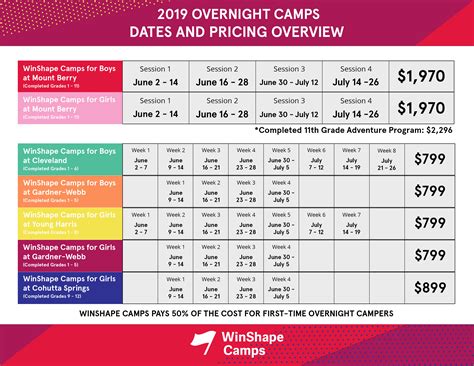Overnight Camps Winshape Camps