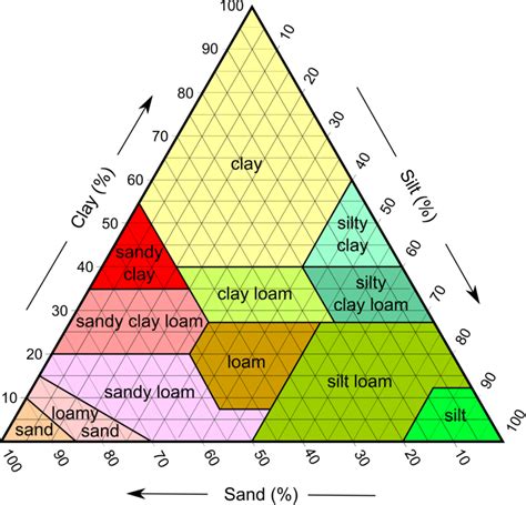 The Basics Of Soil Composition — Bobs Market And Greenhouses