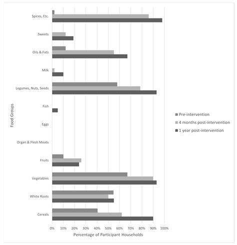 What Is The Most Por Food In Rwandan Genocide Infoupdate Org