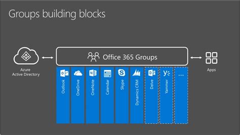 Office 365 Groups Making Teams Better New Signature